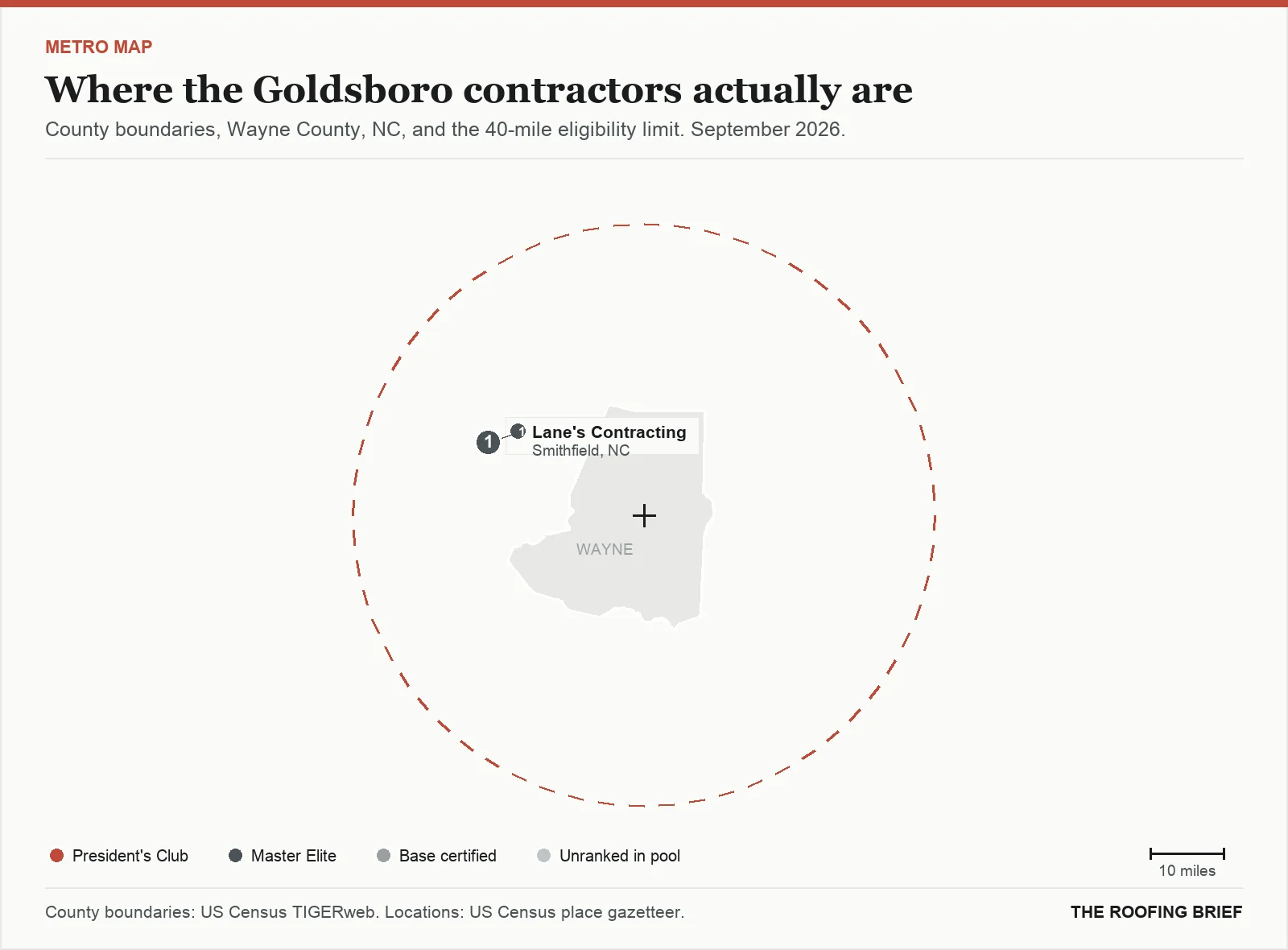 Map of the Goldsboro, NC metro: county boundaries, the 40-mile eligibility limit and the location of each ranked contractor