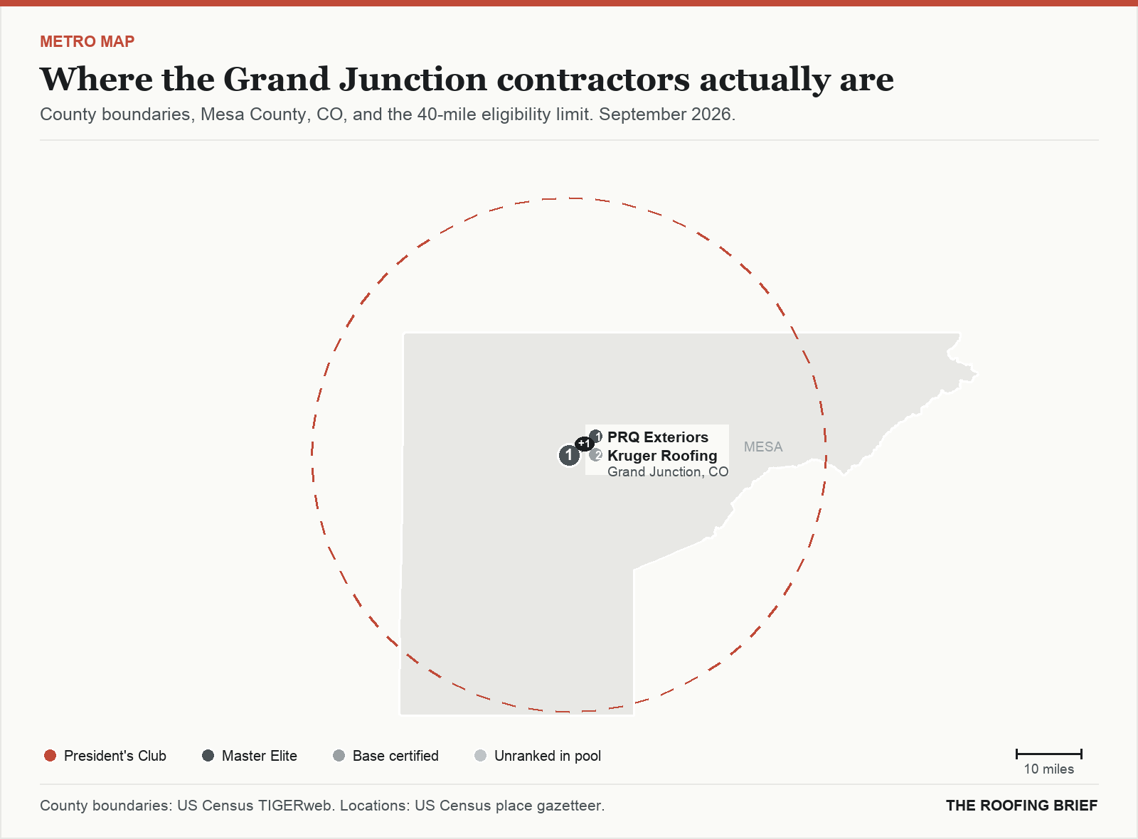 Map of the Grand Junction, CO metro: county boundaries, the 40-mile eligibility limit and the location of each ranked contractor