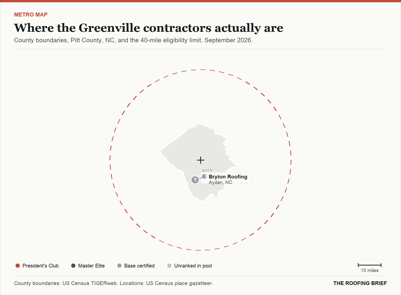 Map of the Greenville, NC metro: county boundaries, the 40-mile eligibility limit and the location of each ranked contractor
