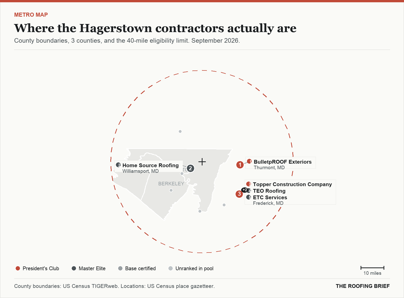 Map of the Hagerstown, MD metro: county boundaries, the 40-mile eligibility limit and the location of each ranked contractor