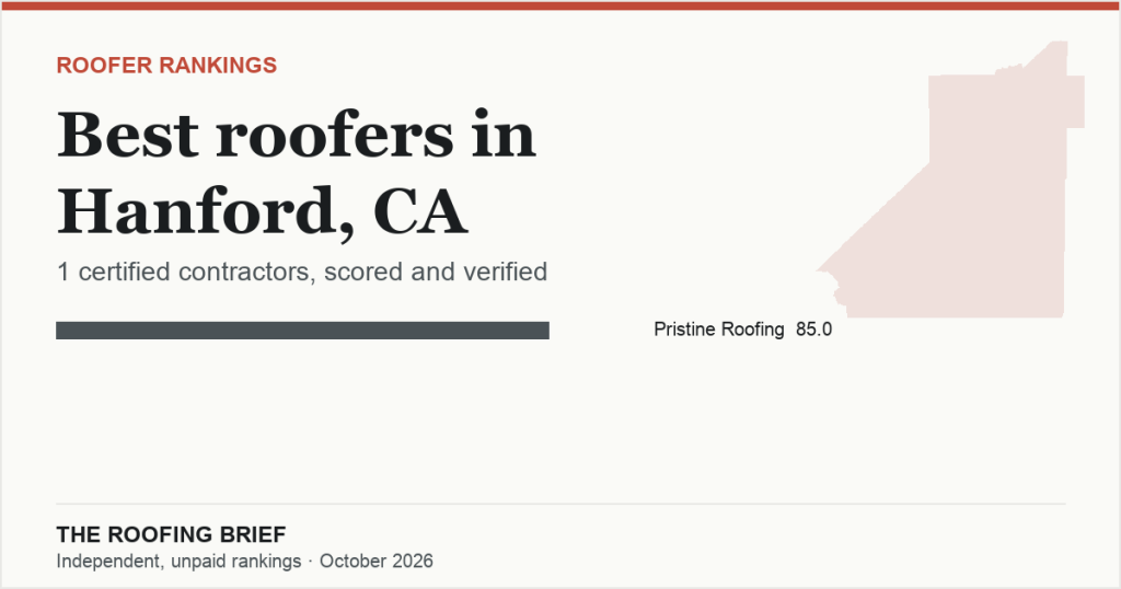 Best Roofers in Hanford, CA: 1 Certified Contractor, Scored and Verified