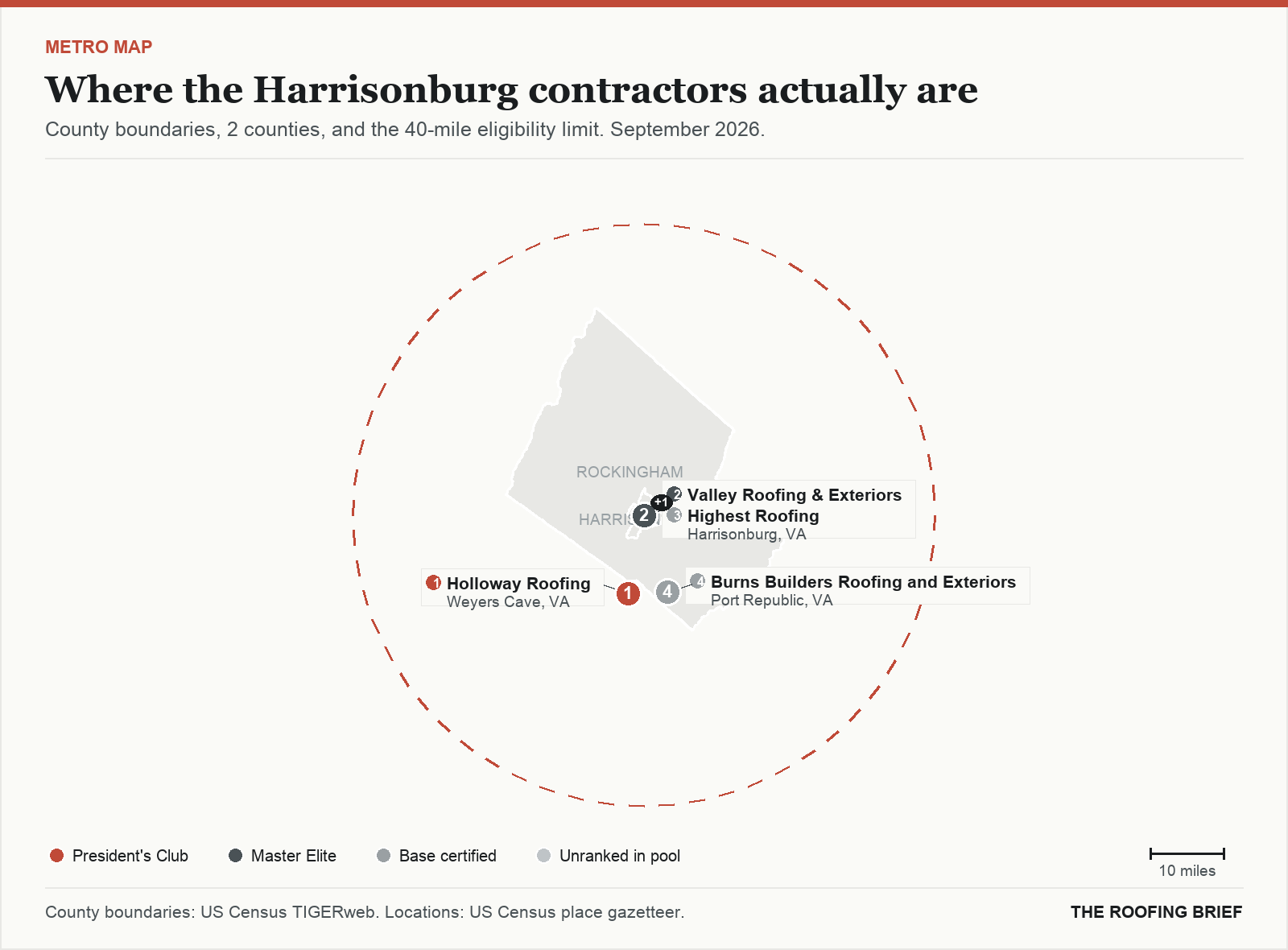 Map of the Harrisonburg, VA metro: county boundaries, the 40-mile eligibility limit and the location of each ranked contractor