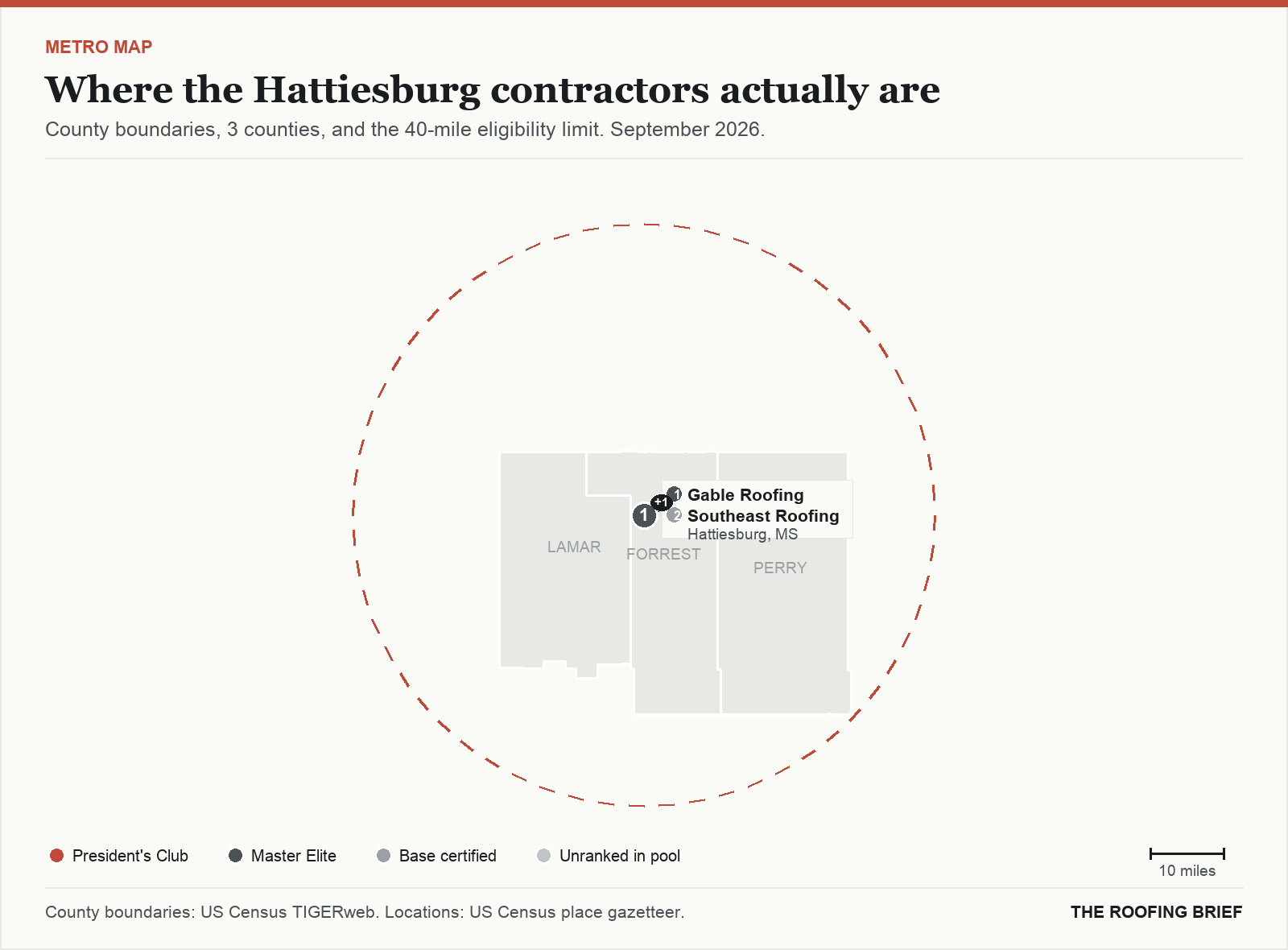 Map of the Hattiesburg, MS metro: county boundaries, the 40-mile eligibility limit and the location of each ranked contractor
