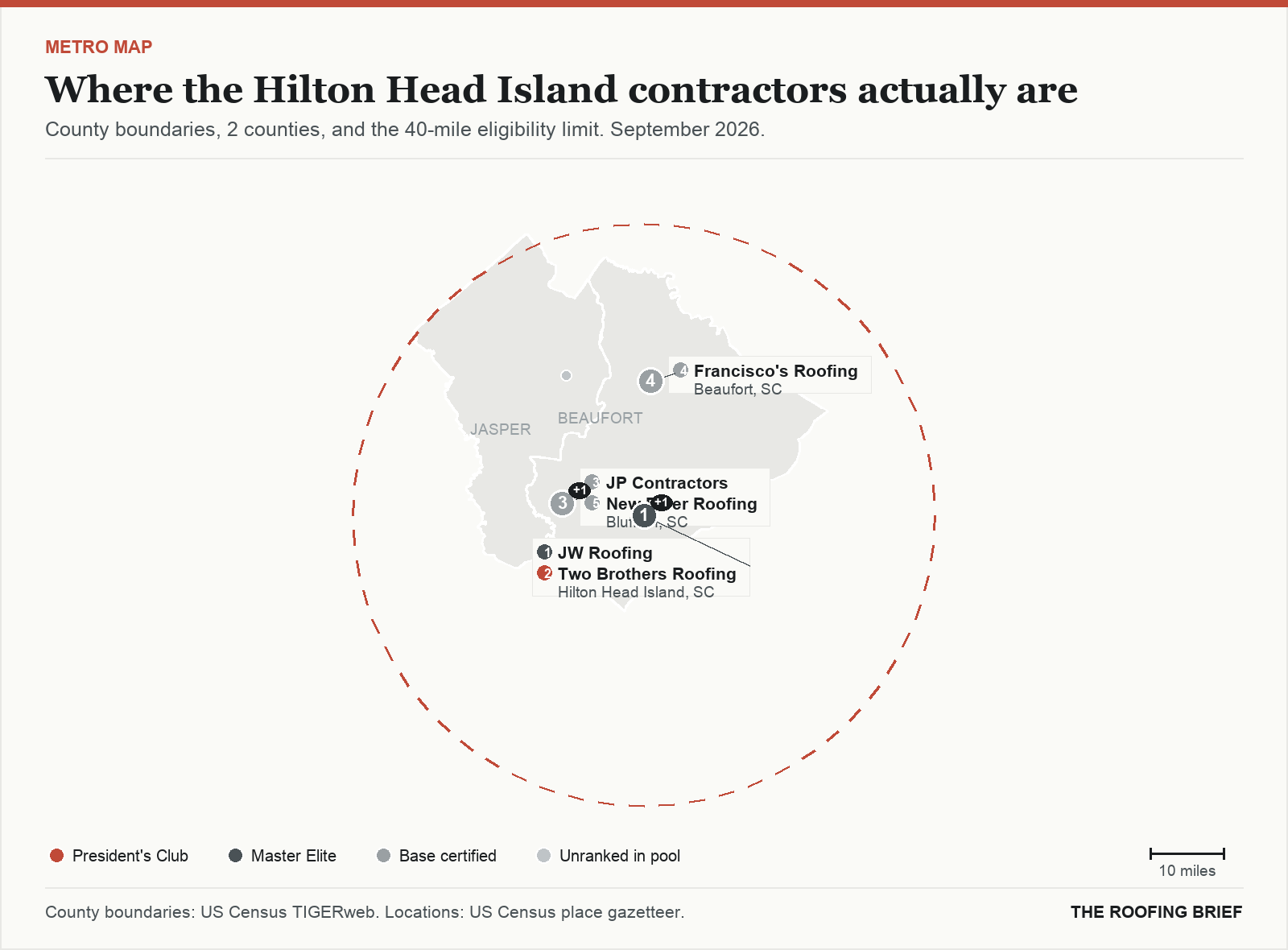 Map of the Hilton Head Island, SC metro: county boundaries, the 40-mile eligibility limit and the location of each ranked contractor