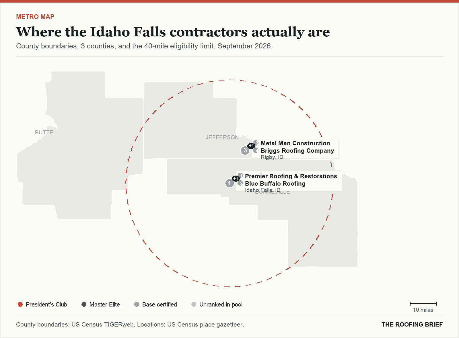 Map of the Idaho Falls, ID metro: county boundaries, the 40-mile eligibility limit and the location of each ranked contractor