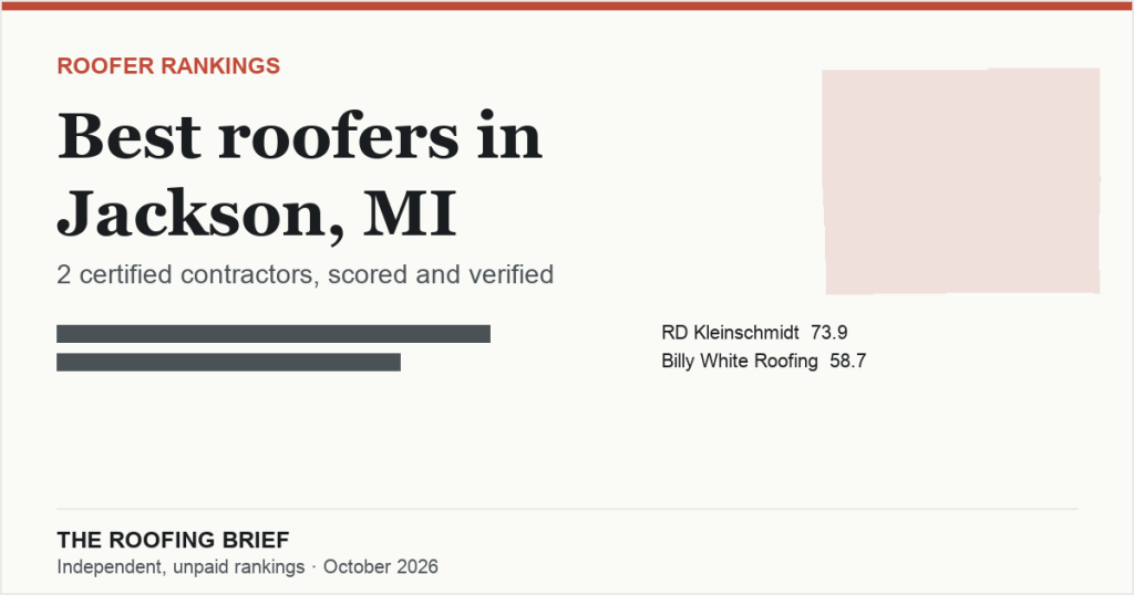 Best Roofers in Jackson, MI: 2 Certified Contractors, Scored and Verified