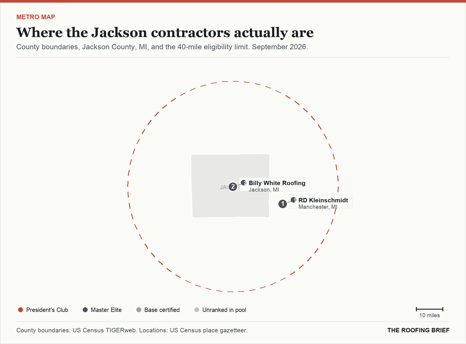 Map of the Jackson, MI metro: county boundaries, the 40-mile eligibility limit and the location of each ranked contractor