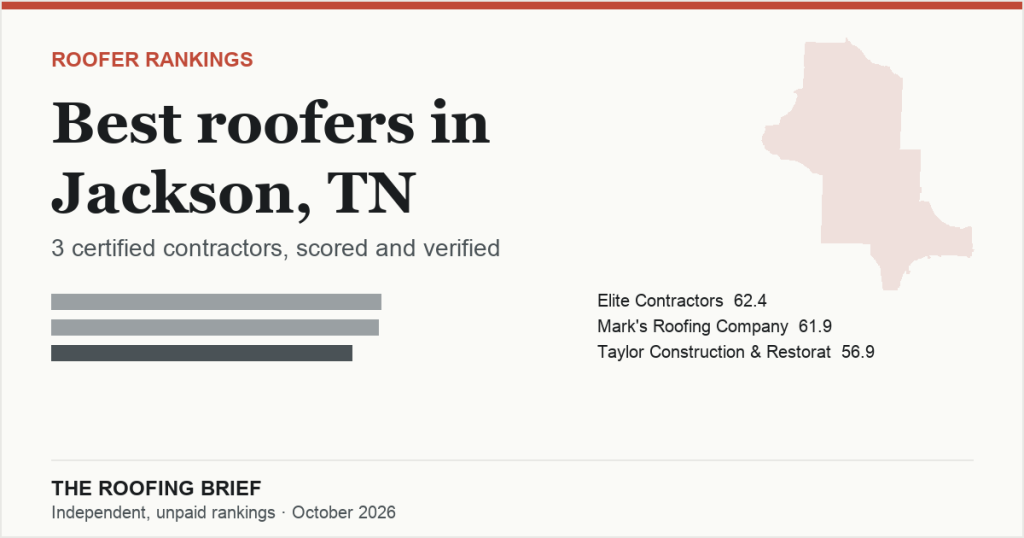 Best Roofers in Jackson, TN: 3 Certified Contractors, Scored and Verified