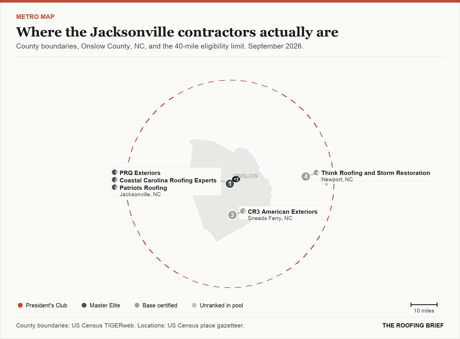 Map of the Jacksonville, NC metro: county boundaries, the 40-mile eligibility limit and the location of each ranked contractor