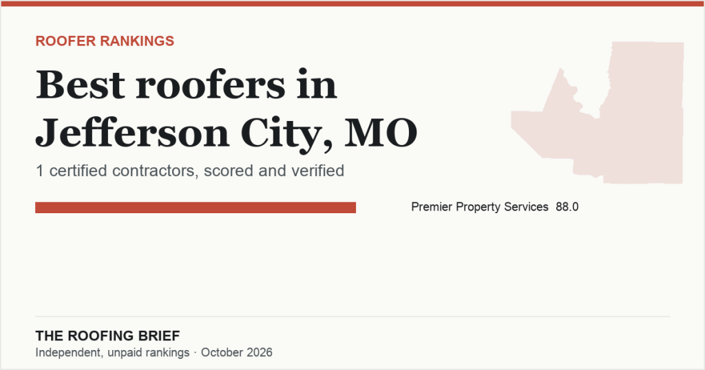 Best Roofers in Jefferson City, MO: 1 Certified Contractor, Scored and Verified