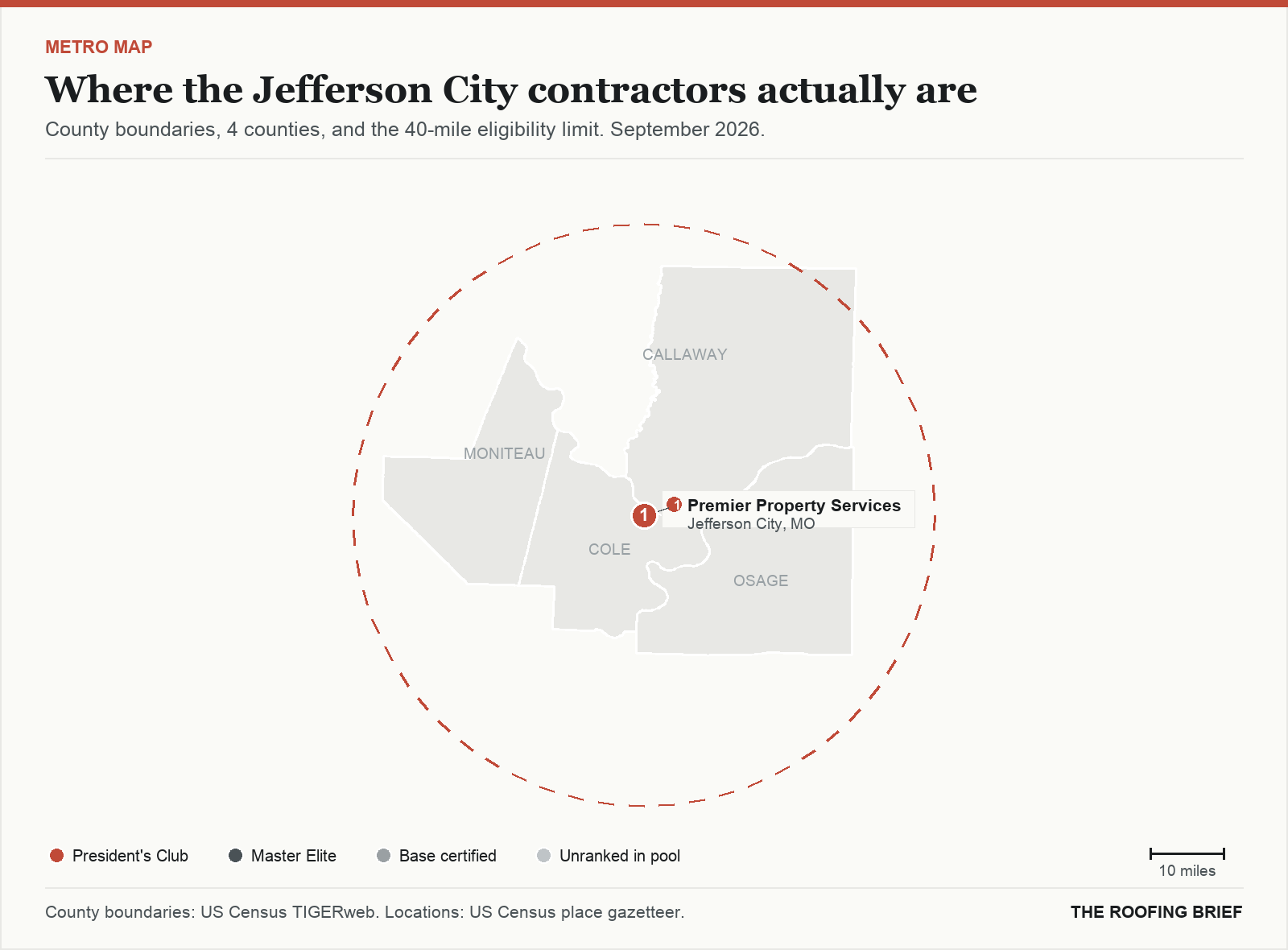 Map of the Jefferson City, MO metro: county boundaries, the 40-mile eligibility limit and the location of each ranked contractor
