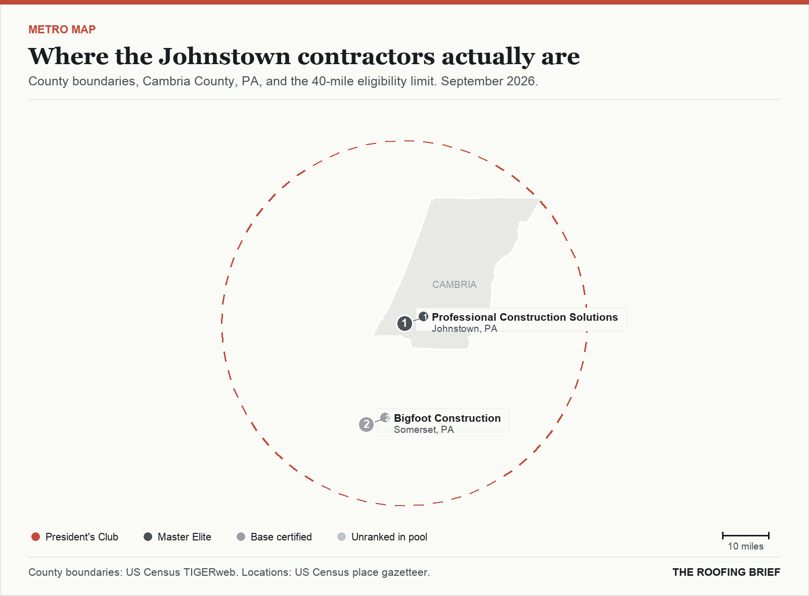Map of the Johnstown, PA metro: county boundaries, the 40-mile eligibility limit and the location of each ranked contractor