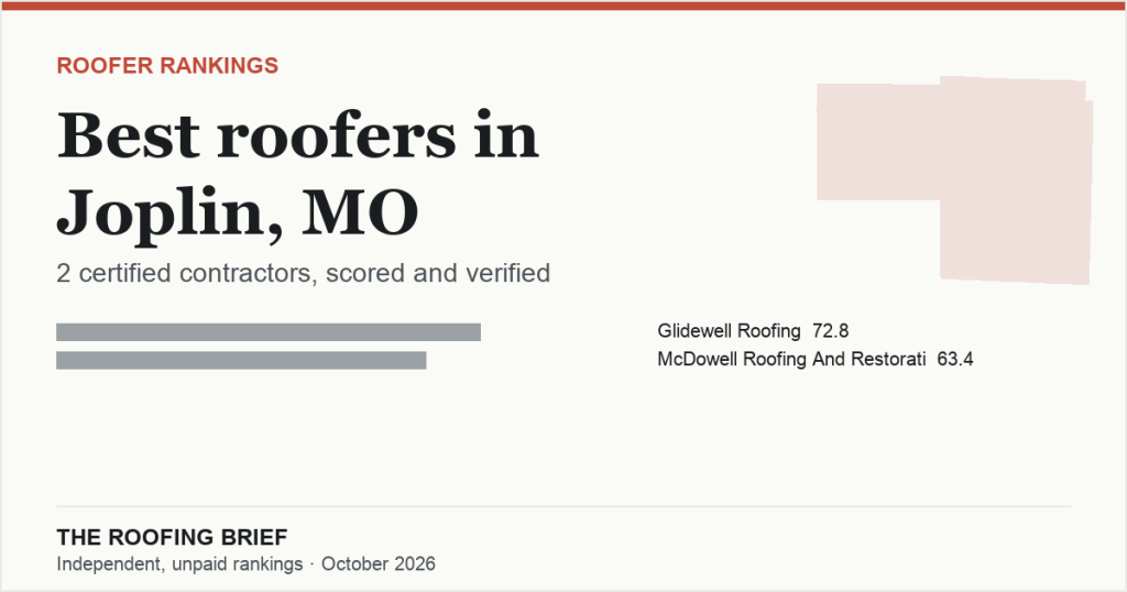 Best Roofers in Joplin, MO: 2 Certified Contractors, Scored and Verified