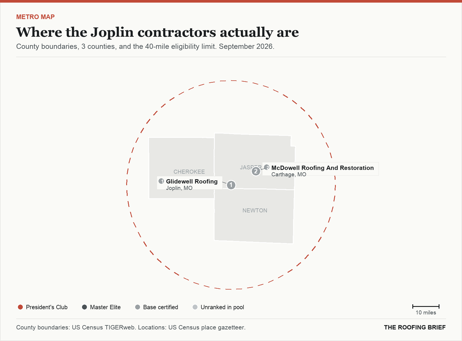 Map of the Joplin, MO metro: county boundaries, the 40-mile eligibility limit and the location of each ranked contractor