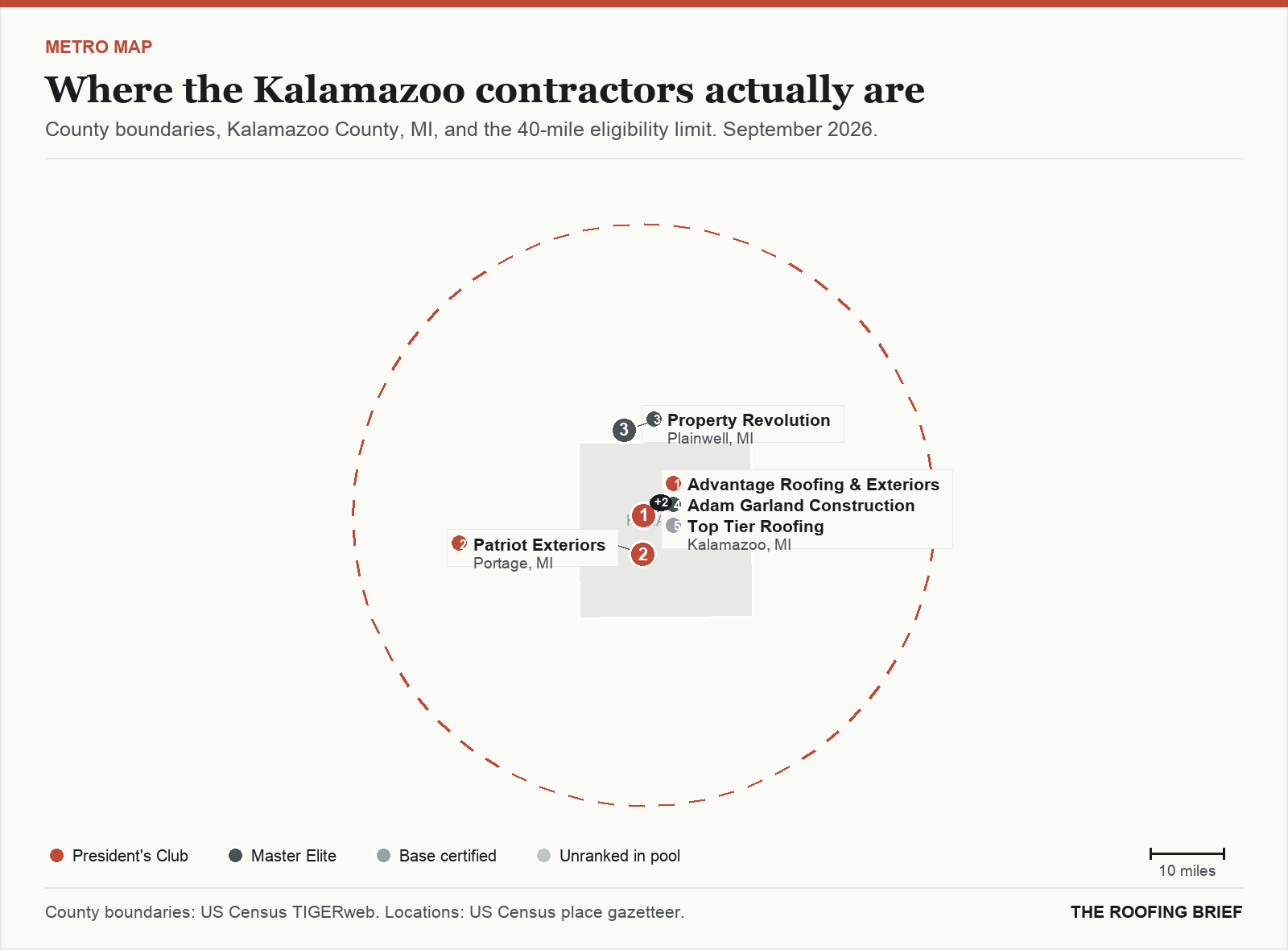 Map of the Kalamazoo, MI metro: county boundaries, the 40-mile eligibility limit and the location of each ranked contractor