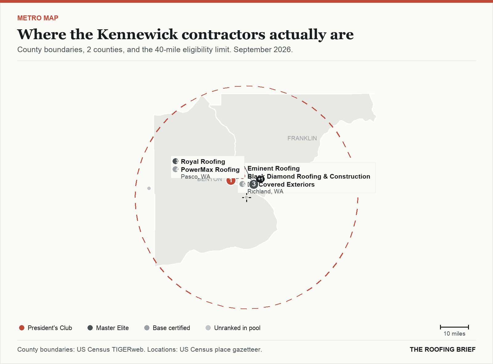 Map of the Kennewick, WA metro: county boundaries, the 40-mile eligibility limit and the location of each ranked contractor