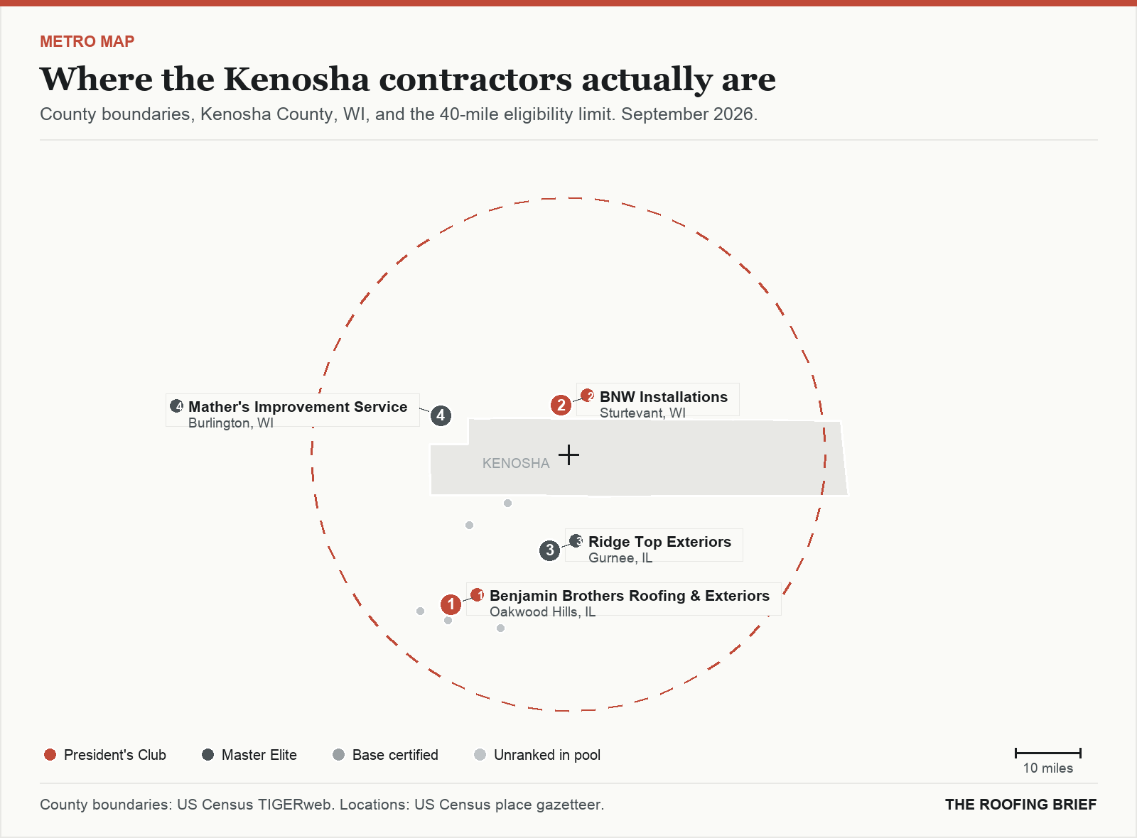 Map of the Kenosha, WI metro: county boundaries, the 40-mile eligibility limit and the location of each ranked contractor