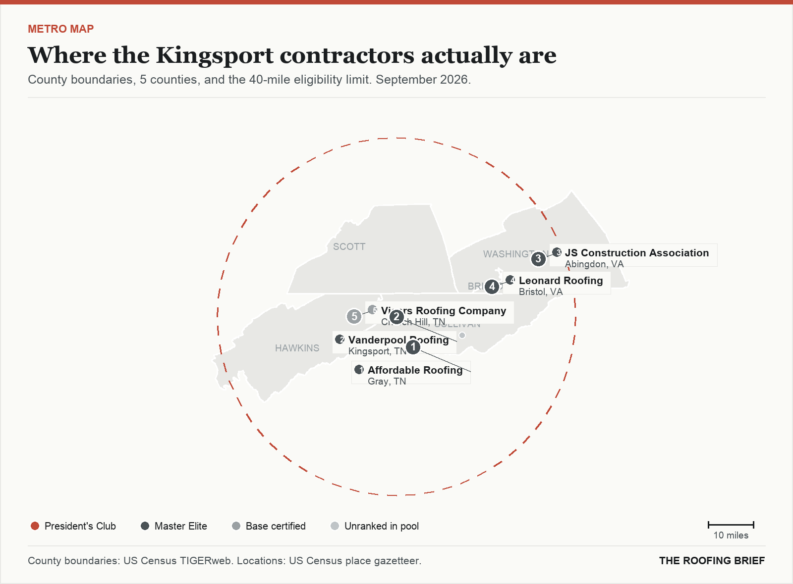 Map of the Kingsport, TN metro: county boundaries, the 40-mile eligibility limit and the location of each ranked contractor