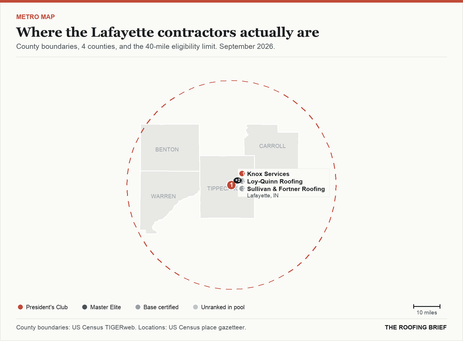 Map of the Lafayette, IN metro: county boundaries, the 40-mile eligibility limit and the location of each ranked contractor