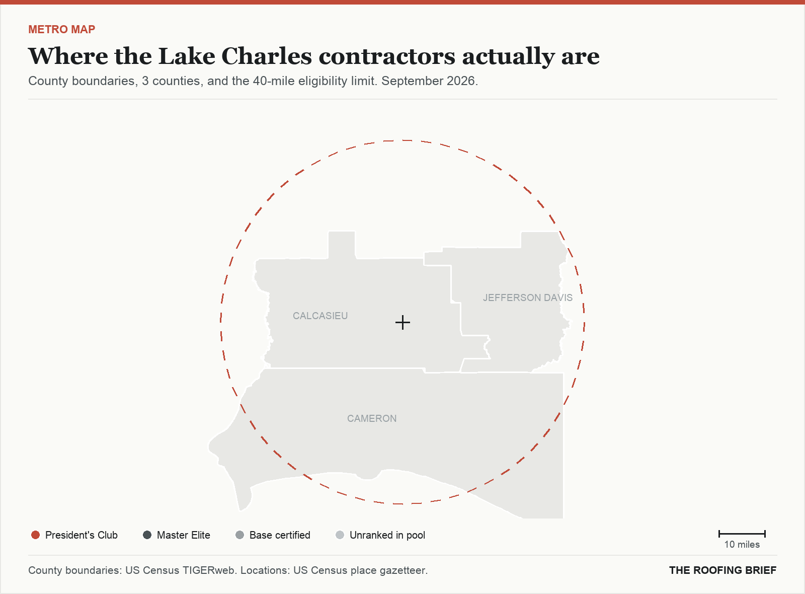 Map of the Lake Charles, LA metro: county boundaries, the 40-mile eligibility limit and the location of each ranked contractor