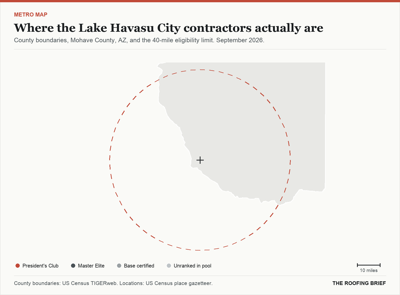 Map of the Lake Havasu City, AZ metro: county boundaries, the 40-mile eligibility limit and the location of each ranked contractor