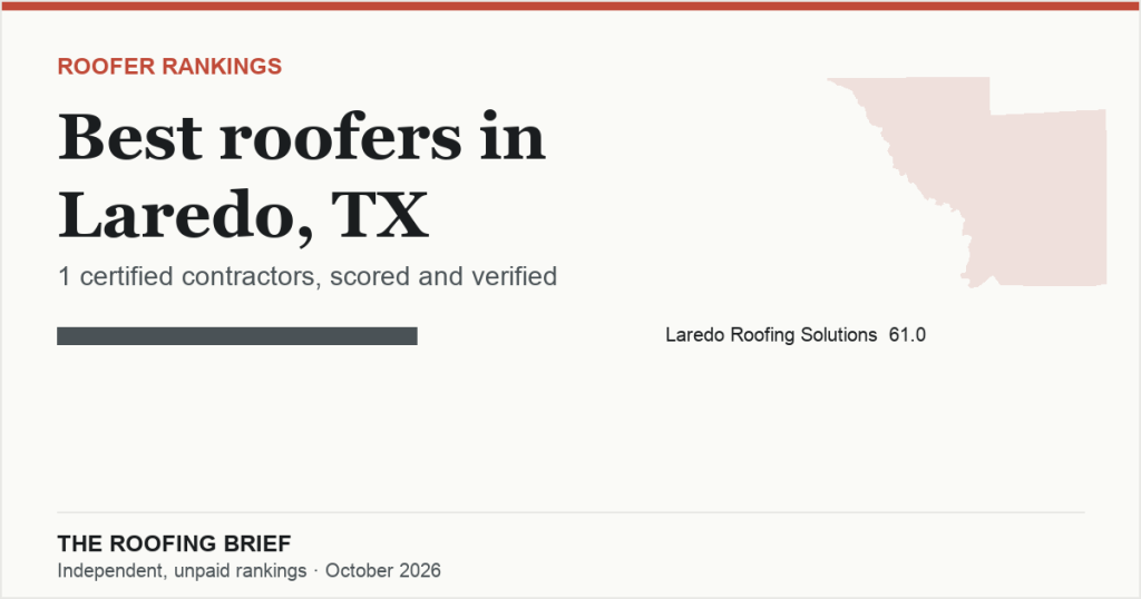 Best Roofers in Laredo, TX: 1 Certified Contractor, Scored and Verified