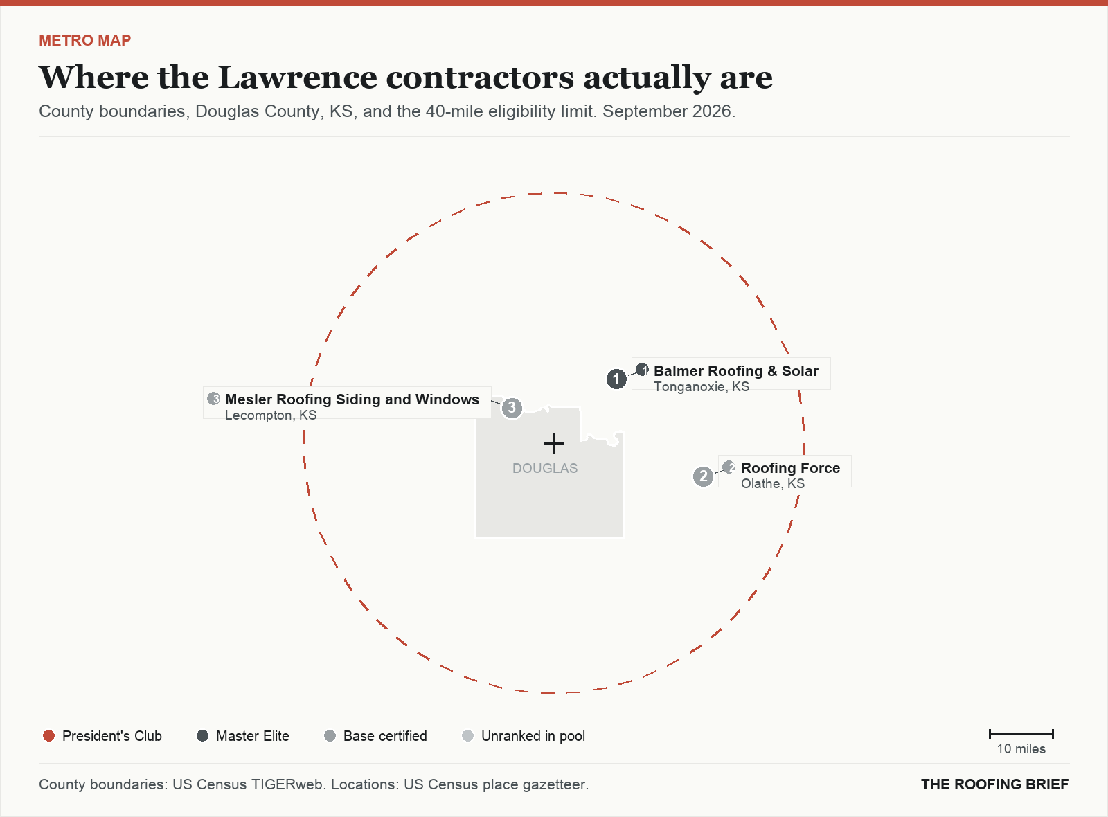 Map of the Lawrence, KS metro: county boundaries, the 40-mile eligibility limit and the location of each ranked contractor