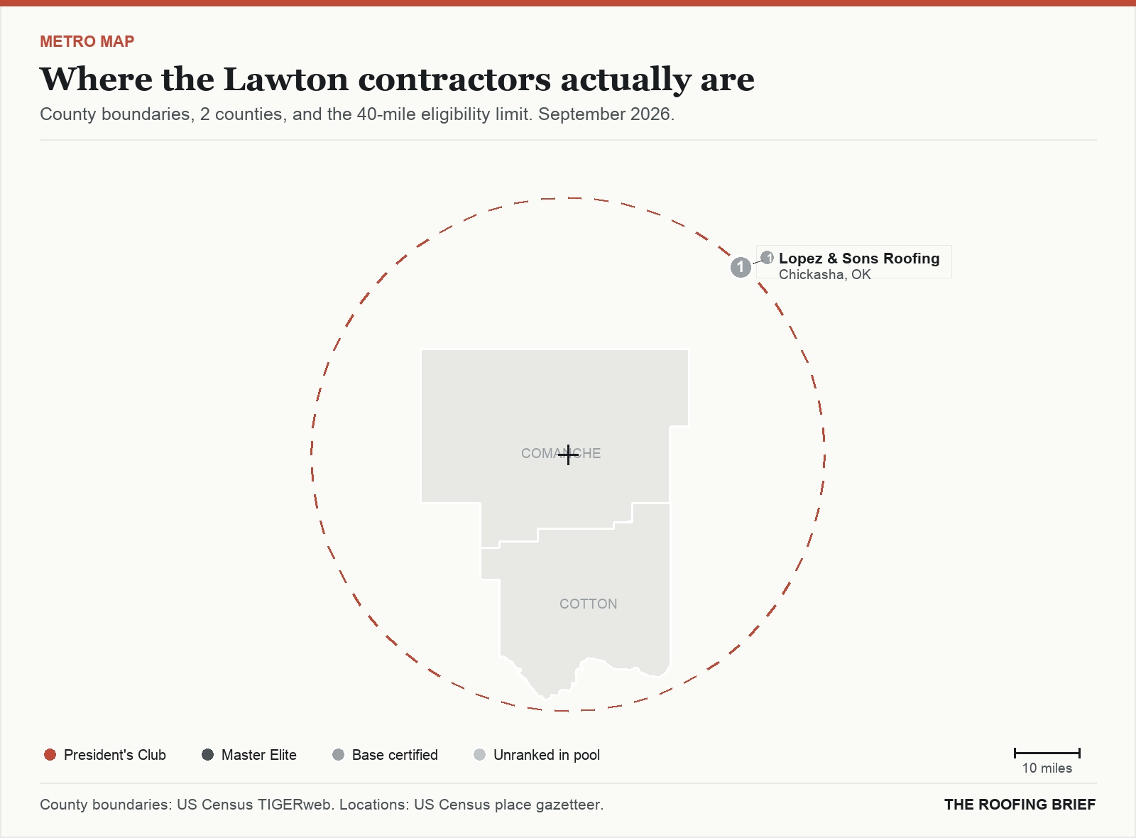 Map of the Lawton, OK metro: county boundaries, the 40-mile eligibility limit and the location of each ranked contractor