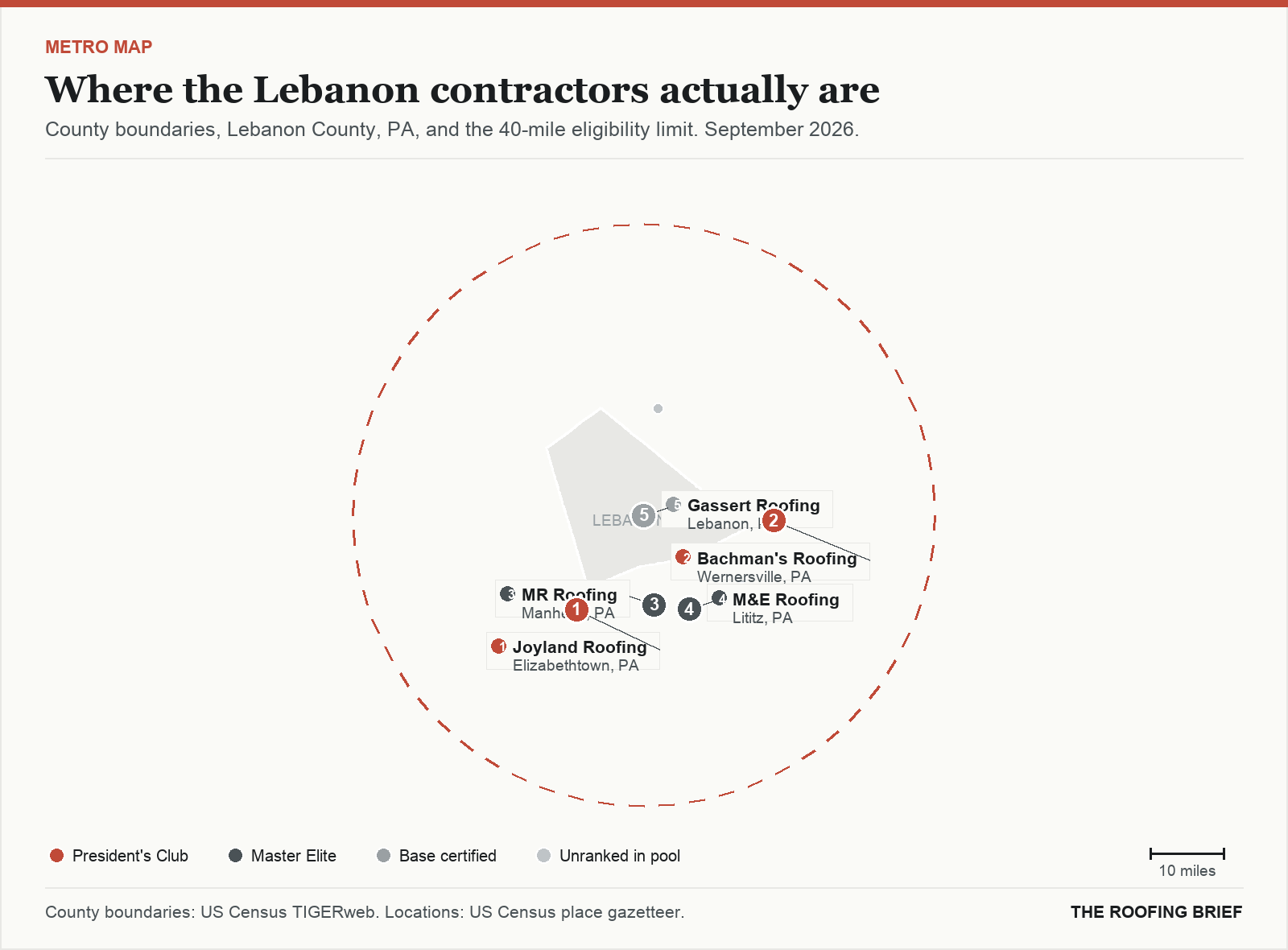 Map of the Lebanon, PA metro: county boundaries, the 40-mile eligibility limit and the location of each ranked contractor