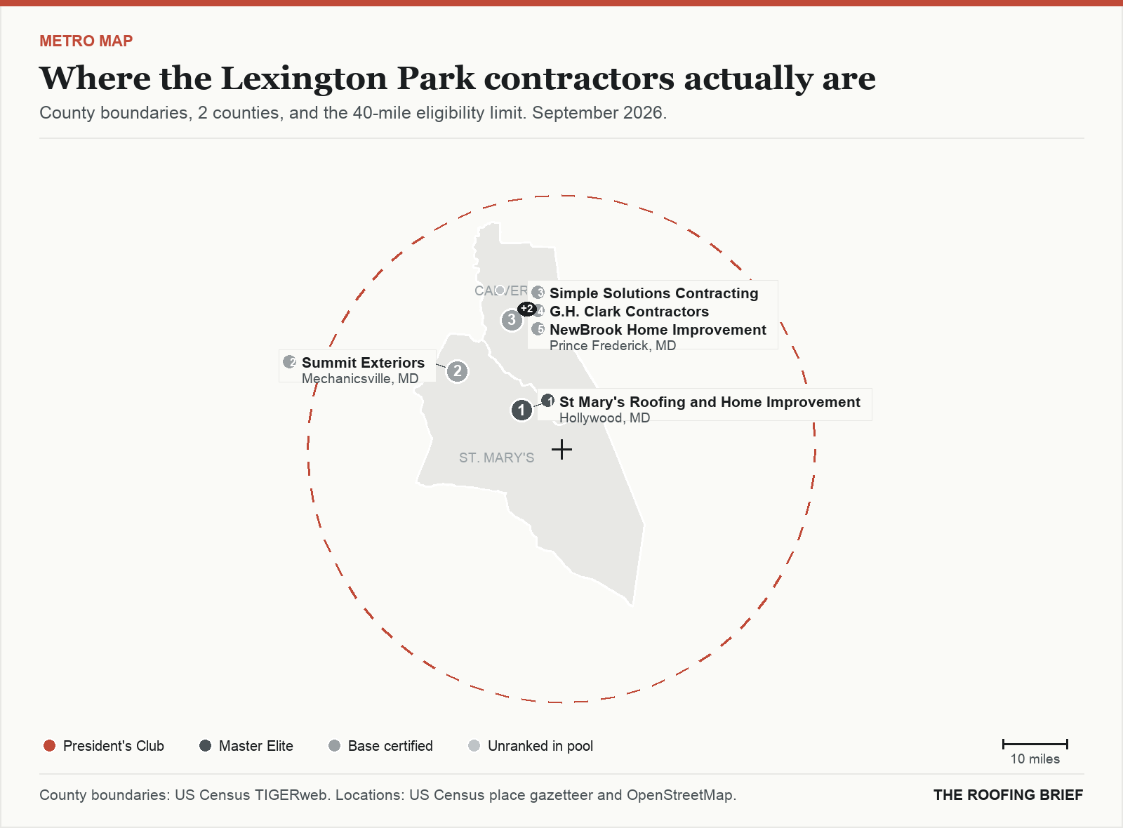 Map of the Lexington Park, MD metro: county boundaries, the 40-mile eligibility limit and the location of each ranked contractor
