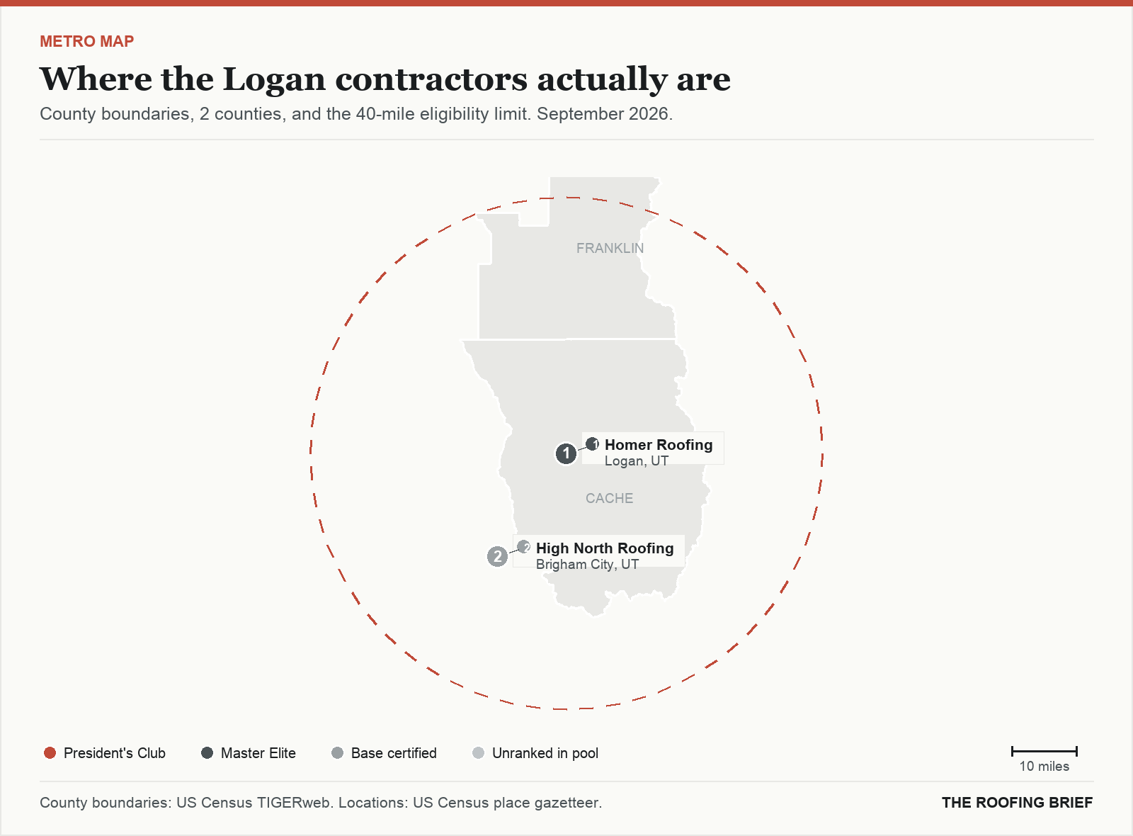 Map of the Logan, UT metro: county boundaries, the 40-mile eligibility limit and the location of each ranked contractor