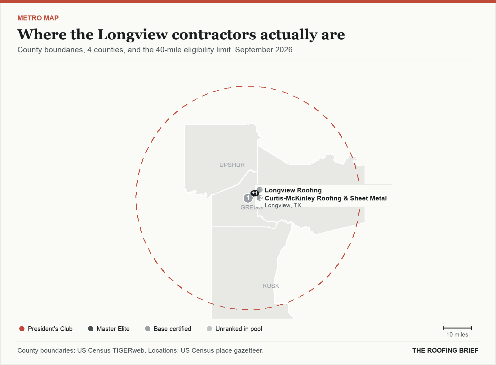 Map of the Longview, TX metro: county boundaries, the 40-mile eligibility limit and the location of each ranked contractor