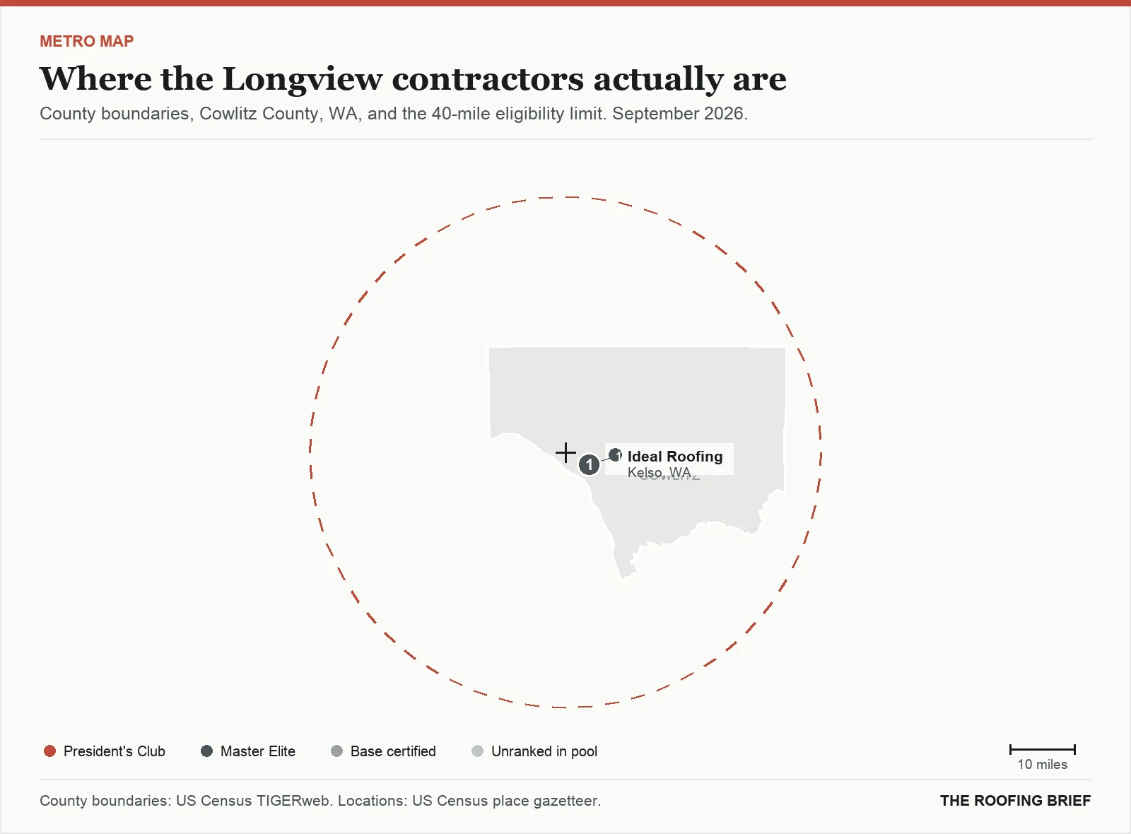 Map of the Longview, WA metro: county boundaries, the 40-mile eligibility limit and the location of each ranked contractor