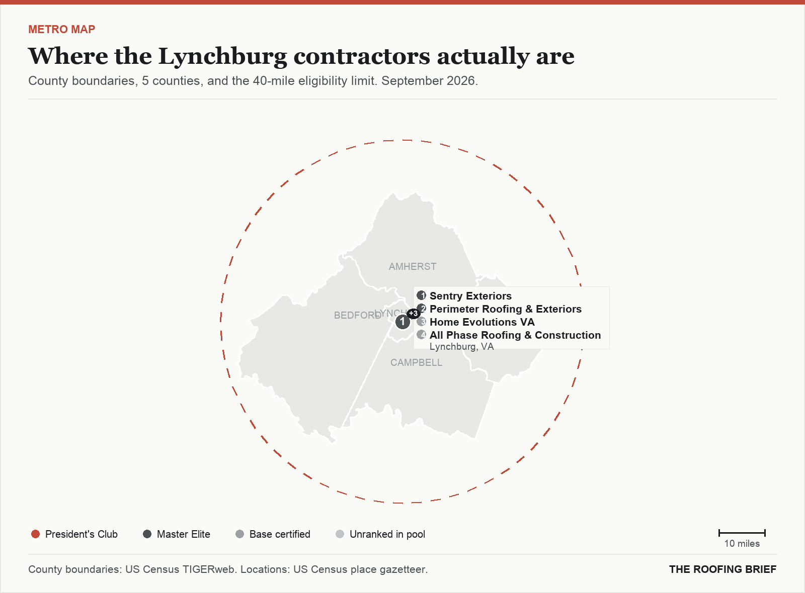 Map of the Lynchburg, VA metro: county boundaries, the 40-mile eligibility limit and the location of each ranked contractor