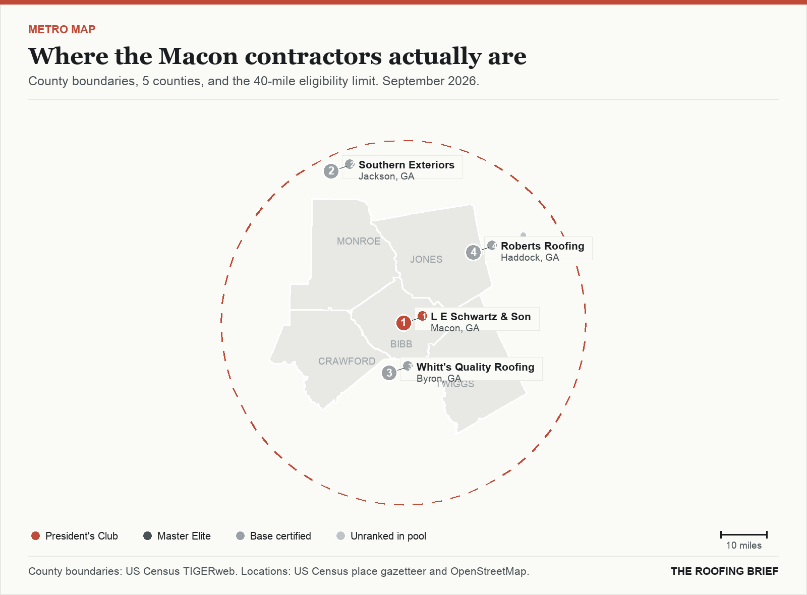 Map of the Macon, GA metro: county boundaries, the 40-mile eligibility limit and the location of each ranked contractor