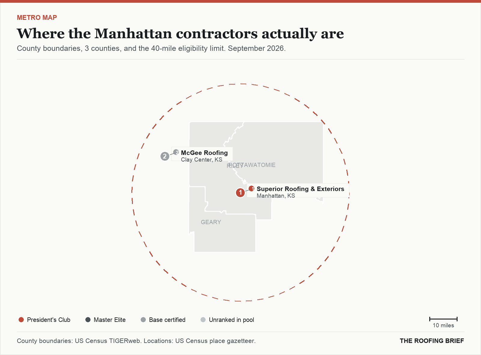 Map of the Manhattan, KS metro: county boundaries, the 40-mile eligibility limit and the location of each ranked contractor