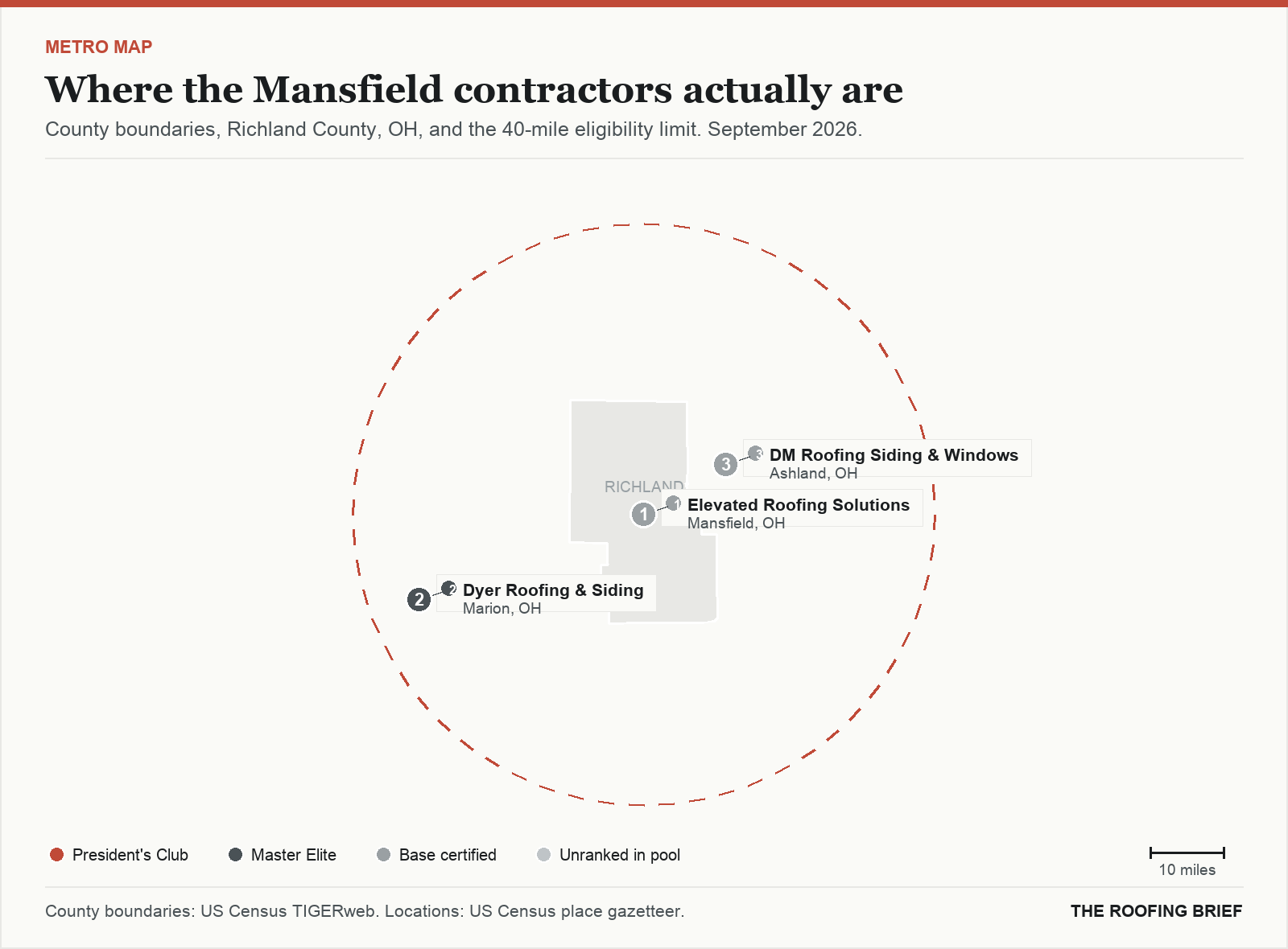 Map of the Mansfield, OH metro: county boundaries, the 40-mile eligibility limit and the location of each ranked contractor