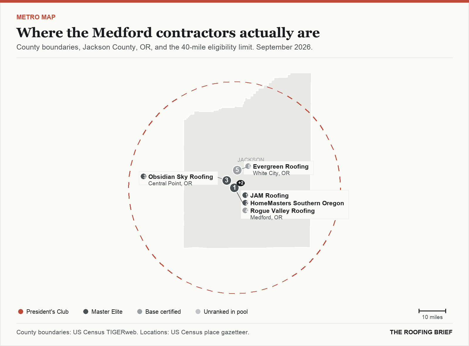 Map of the Medford, OR metro: county boundaries, the 40-mile eligibility limit and the location of each ranked contractor