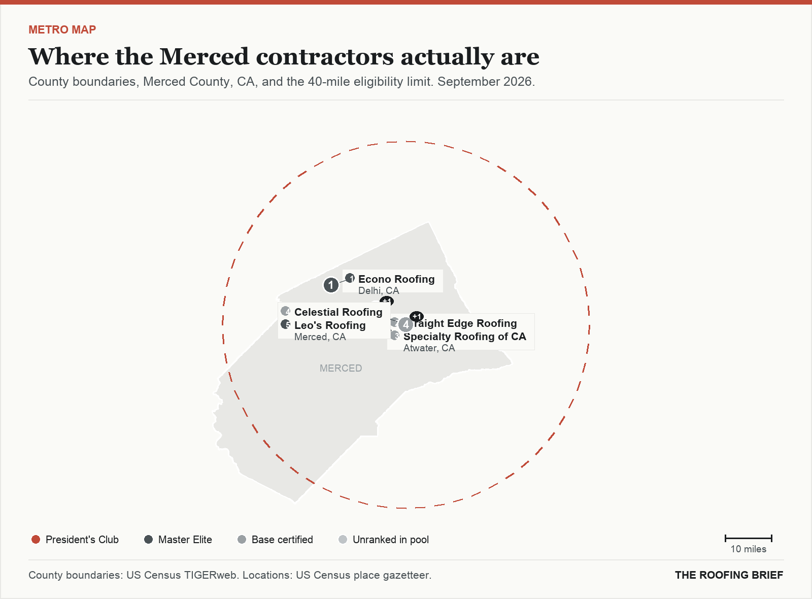 Map of the Merced, CA metro: county boundaries, the 40-mile eligibility limit and the location of each ranked contractor