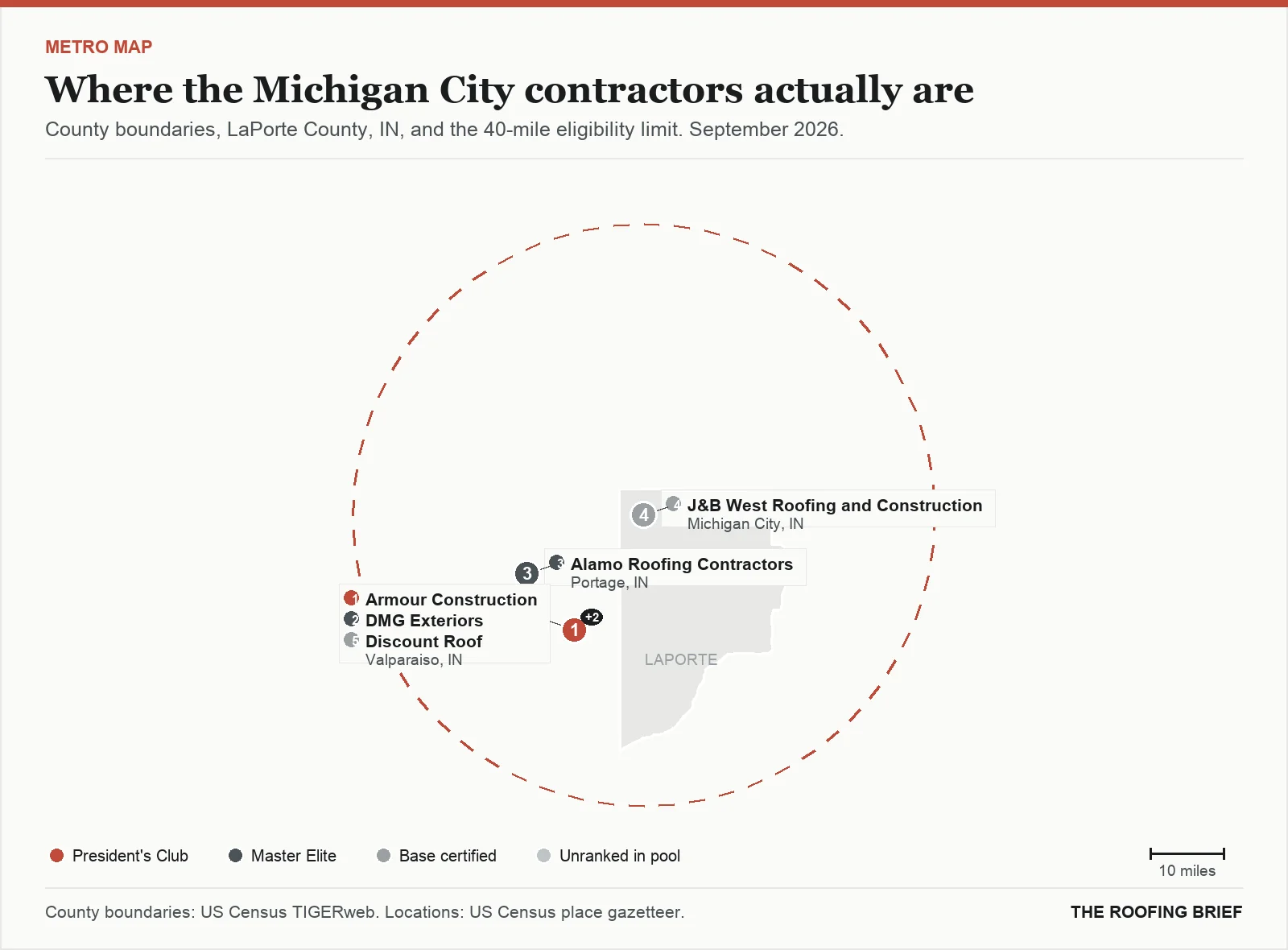 Map of the Michigan City, IN metro: county boundaries, the 40-mile eligibility limit and the location of each ranked contractor