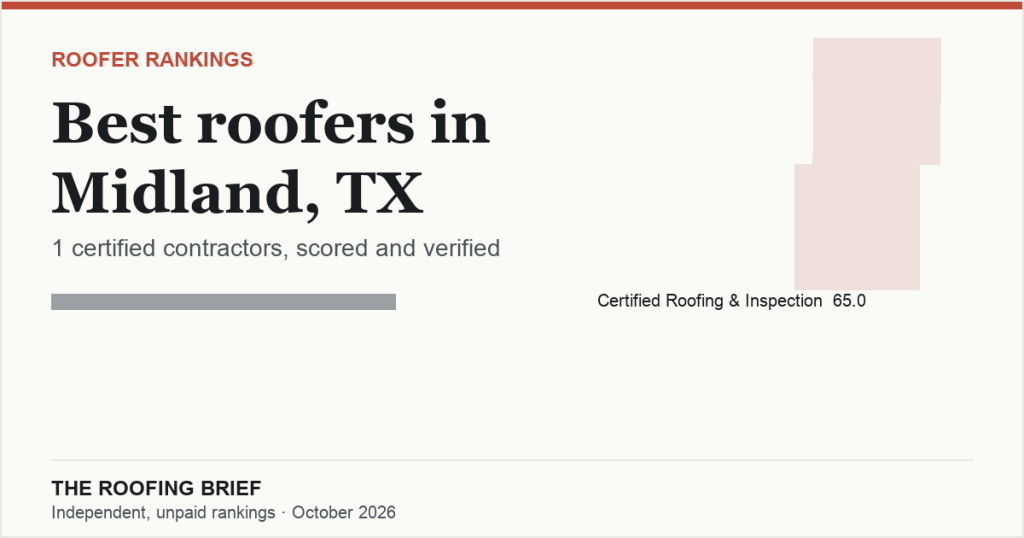 Best Roofers in Midland, TX: 1 Certified Contractor, Scored and Verified