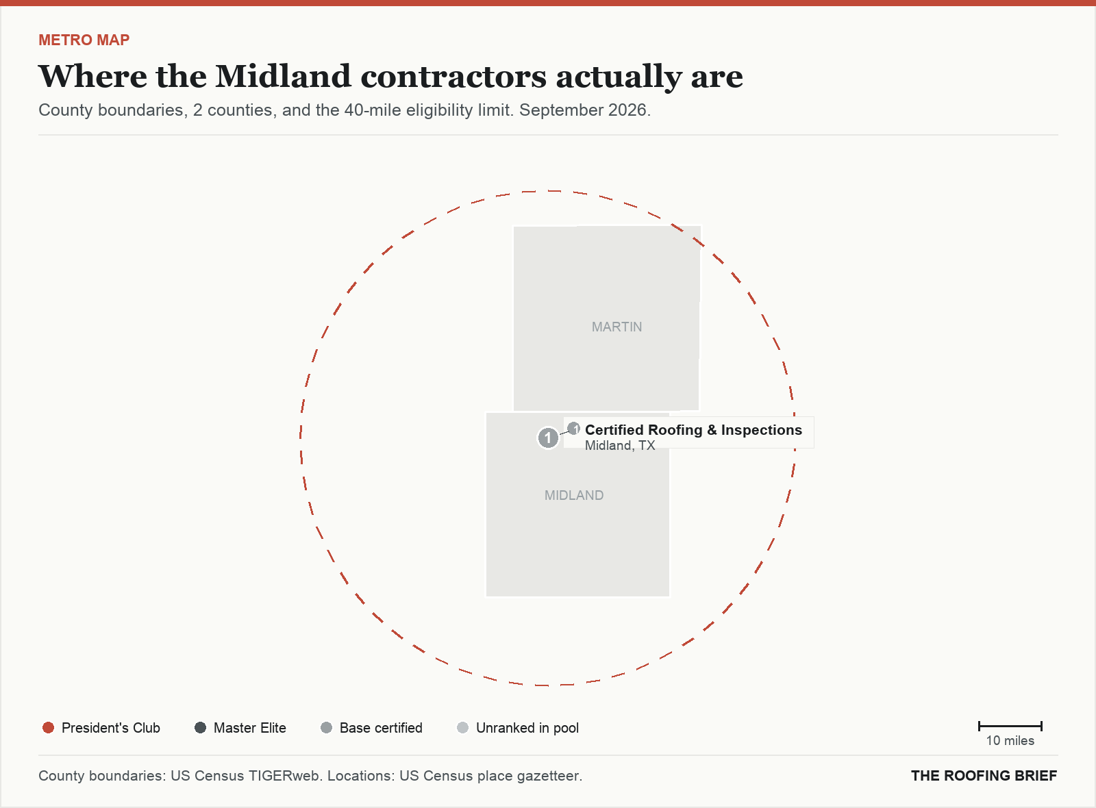 Map of the Midland, TX metro: county boundaries, the 40-mile eligibility limit and the location of each ranked contractor