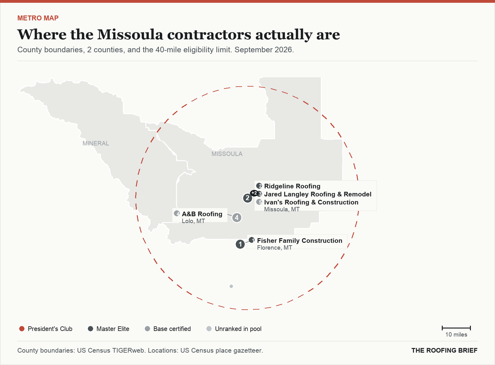 Map of the Missoula, MT metro: county boundaries, the 40-mile eligibility limit and the location of each ranked contractor