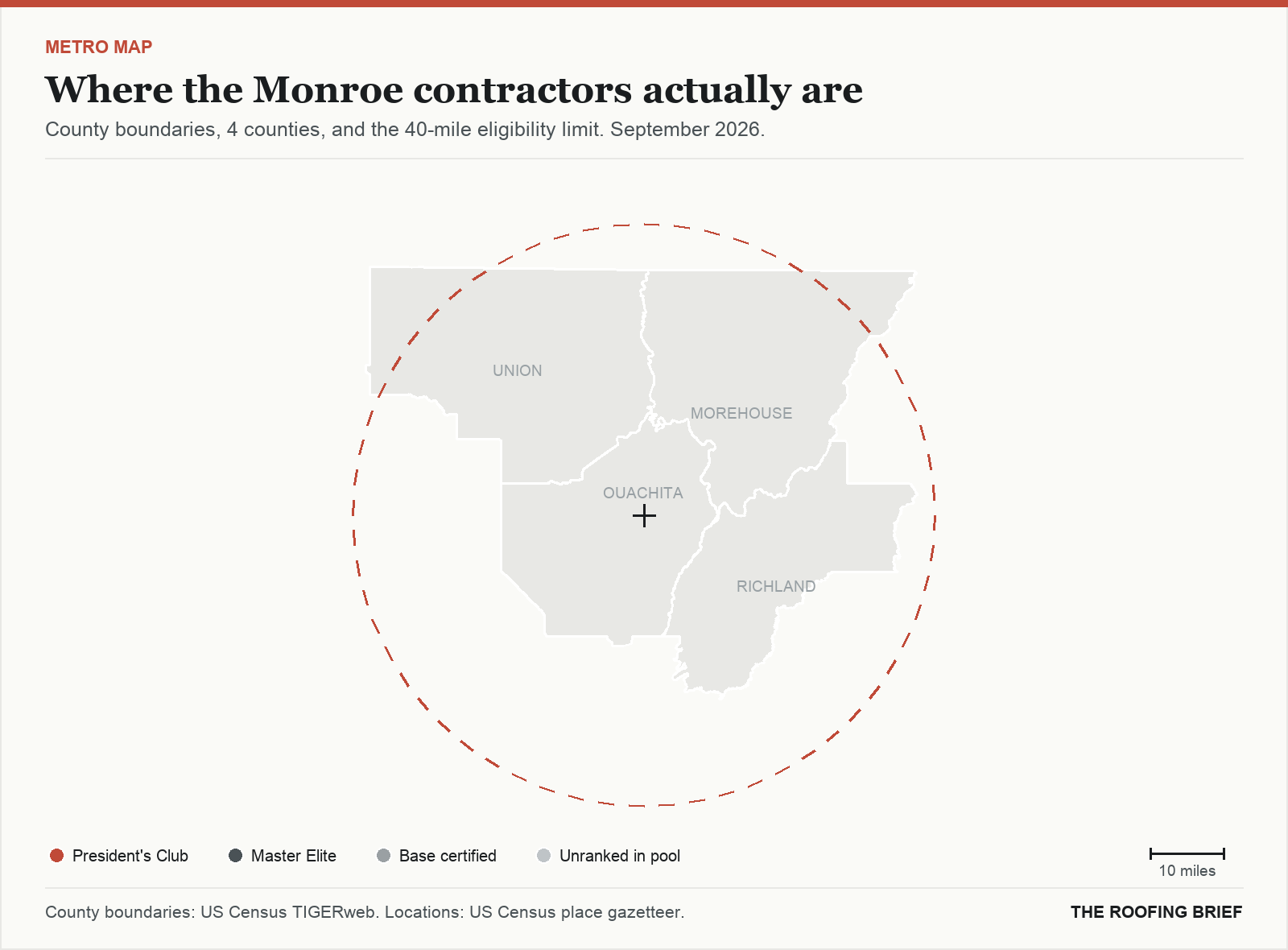 Map of the Monroe, LA metro: county boundaries, the 40-mile eligibility limit and the location of each ranked contractor