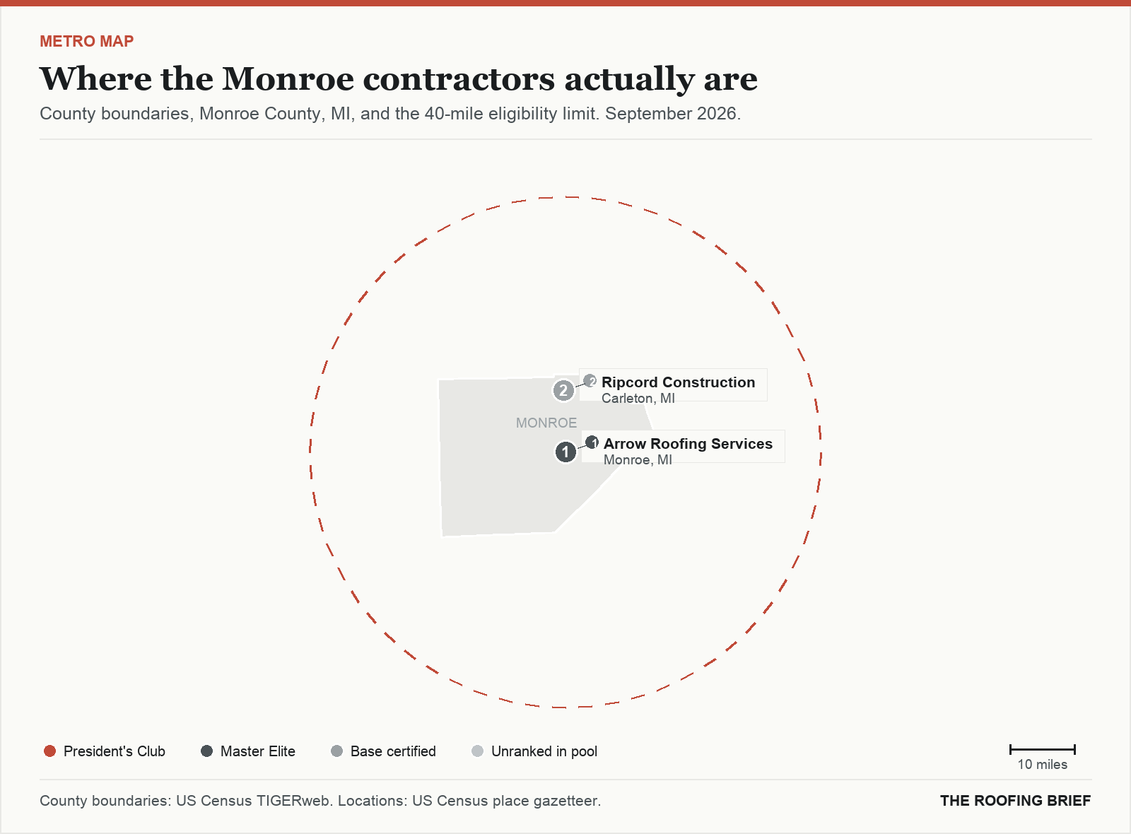 Map of the Monroe, MI metro: county boundaries, the 40-mile eligibility limit and the location of each ranked contractor