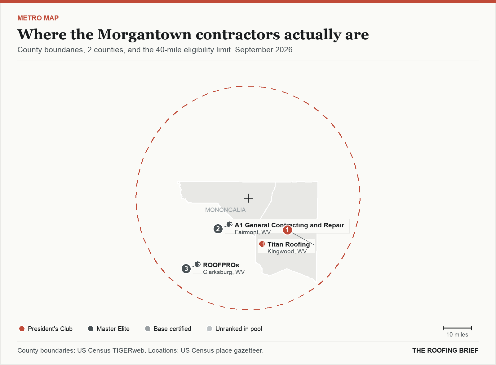 Map of the Morgantown, WV metro: county boundaries, the 40-mile eligibility limit and the location of each ranked contractor