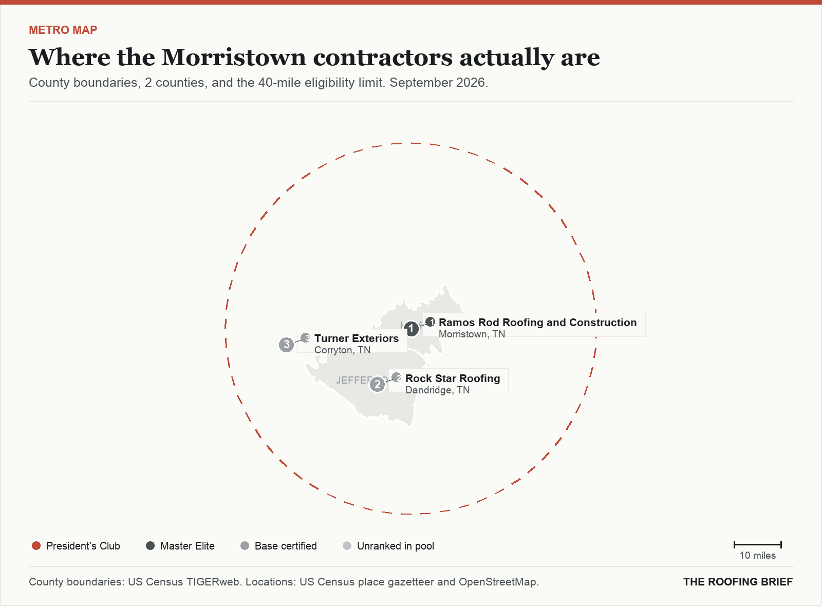 Map of the Morristown, TN metro: county boundaries, the 40-mile eligibility limit and the location of each ranked contractor