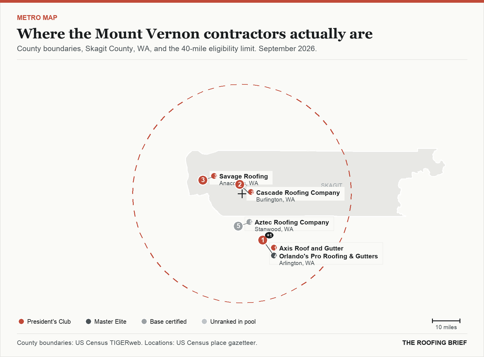 Map of the Mount Vernon, WA metro: county boundaries, the 40-mile eligibility limit and the location of each ranked contractor