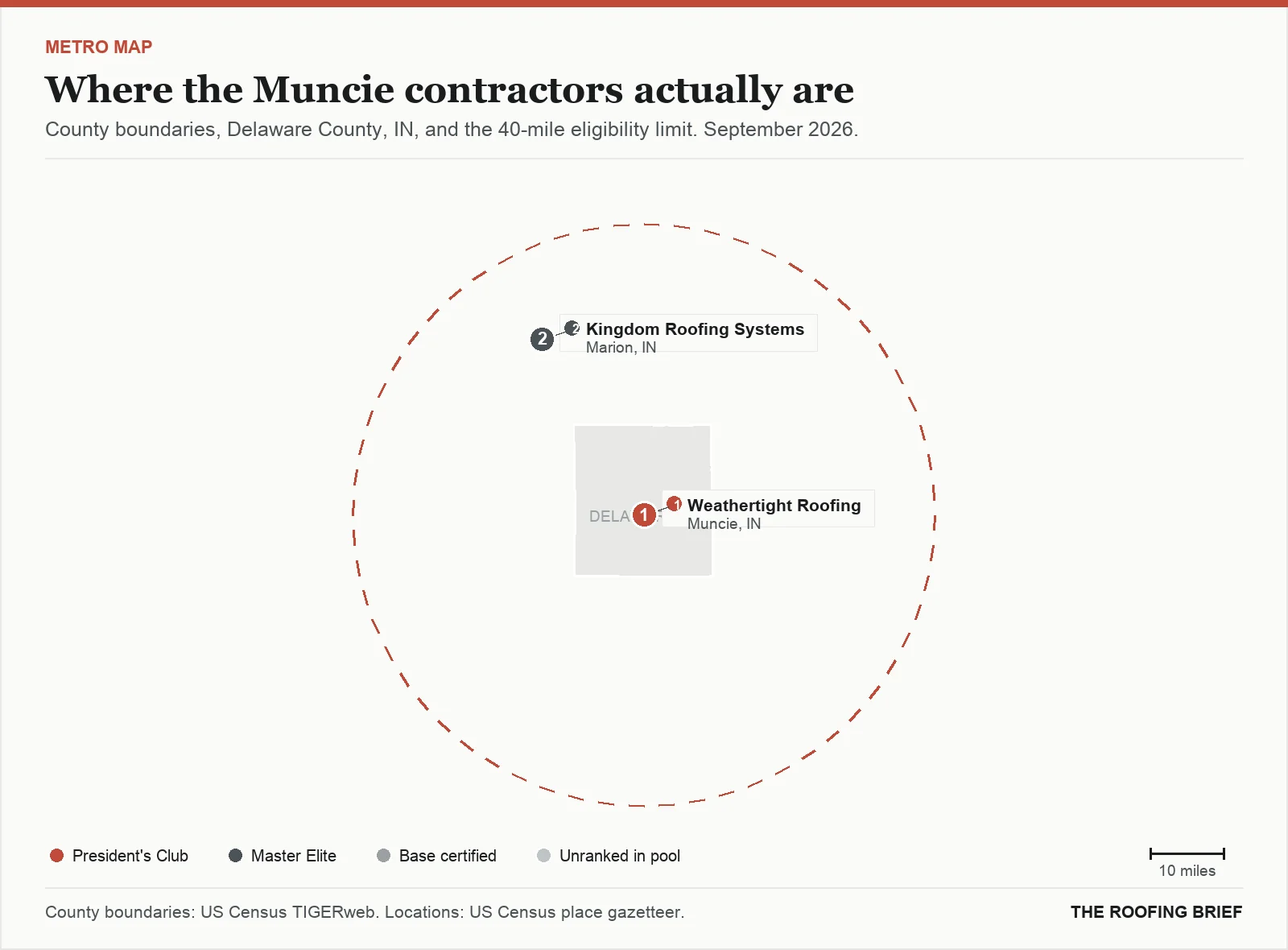 Map of the Muncie, IN metro: county boundaries, the 40-mile eligibility limit and the location of each ranked contractor