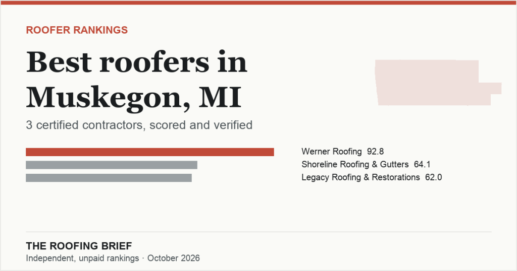 Best Roofers in Muskegon, MI: 3 Certified Contractors, Scored and Verified
